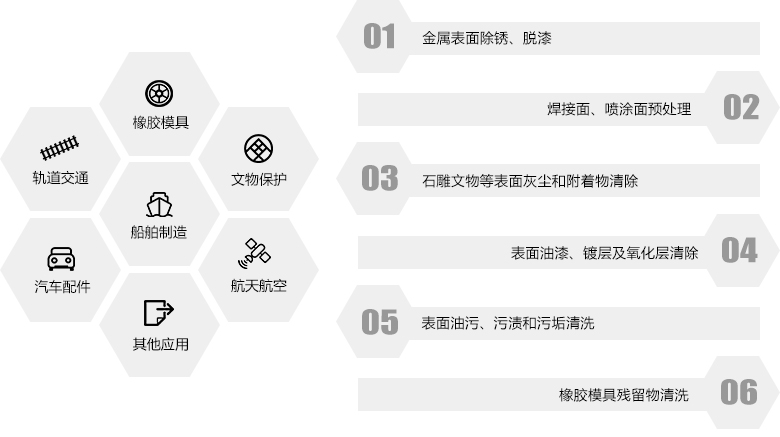 錫昊激光清洗機(jī)的用行業(yè)及領(lǐng)域